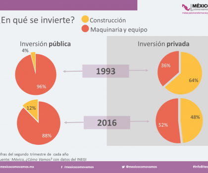 INEGI INVERSIÓN PÚBLICA Y PRIVADA EN MÉXICO INEGI INVERSIÓN PÚBLICA Y PRIVADA EN MÉXICO